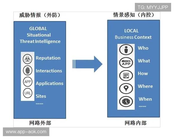情境感知服务提升内容相关度